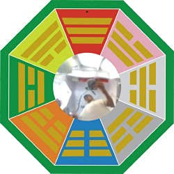 KCkart Feng-Shui Pakua Bagua Convex Mirror for Home & Office Main Door Entrance Protection, Positive Energy (4.5-inches, Wall Hanging Decor, Wooden), Framed, Octagonal